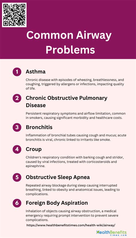 Airway Issues in Management of Severe Cut.